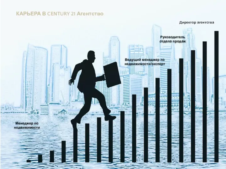 КАРЬЕРА В CENTURY 21 WELCOME Адаптация, обучение и постоянное развитие. Развитая система