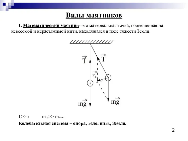 Виды маятников I. Математический маятник- это материальная точка, подвешенная на невесомой и