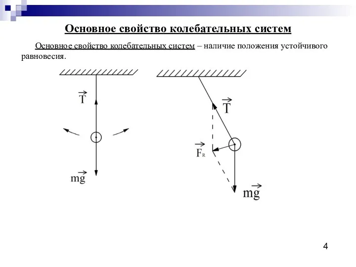 Основное свойство колебательных систем Основное свойство колебательных систем – наличие положения устойчивого равновесия. 4