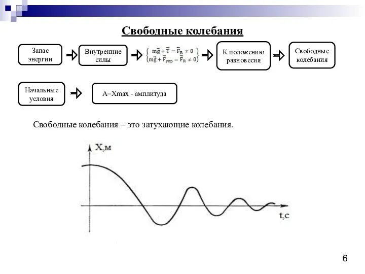Свободные колебания Свободные колебания – это затухающие колебания. Запас энергии Внутренние силы