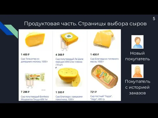 Продуктовая часть. Страницы выбора сыров 5 Новый покупатель Покупатель с историей заказов