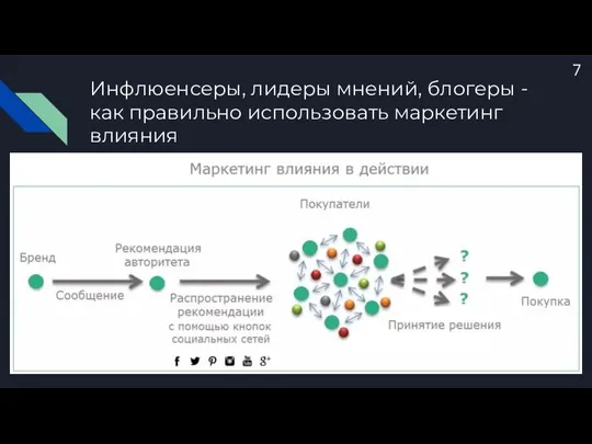 Инфлюенсеры, лидеры мнений, блогеры - как правильно использовать маркетинг влияния 7