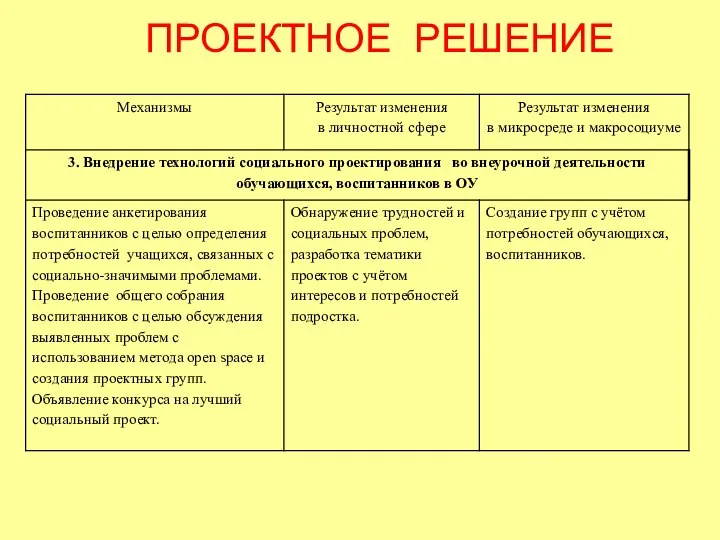 ПРОЕКТНОЕ РЕШЕНИЕ