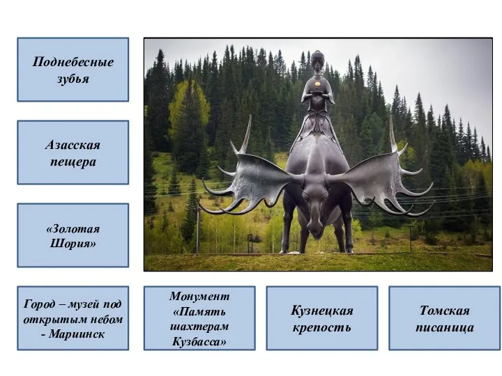 Поднебесные зубья Азасская пещера «Золотая Шория» Город – музей под открытым небом