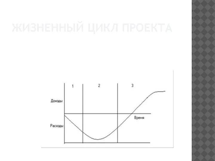 ЖИЗНЕННЫЙ ЦИКЛ ПРОЕКТА