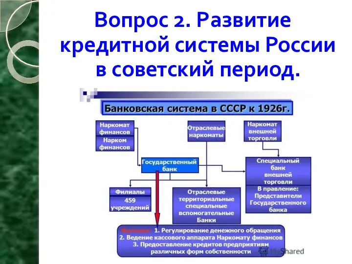 Вопрос 2. Развитие кредитной системы России в советский период.