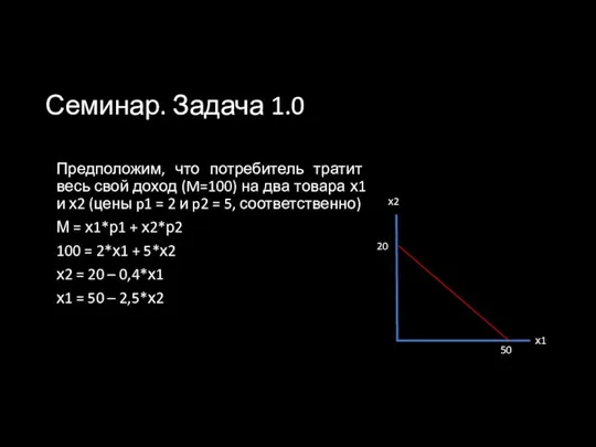 Семинар. Задача 1.0 Предположим, что потребитель тратит весь свой доход (M=100) на