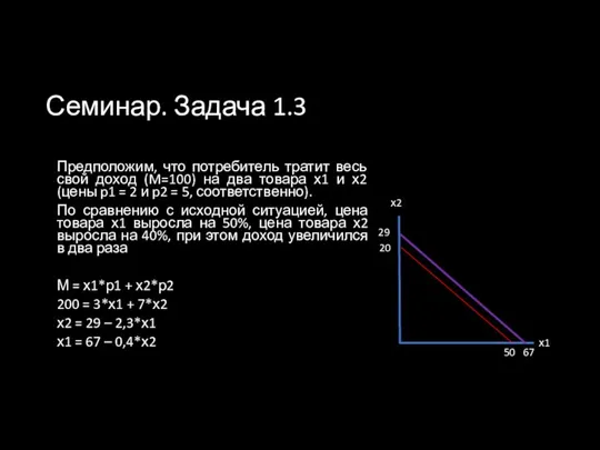 Семинар. Задача 1.3 Предположим, что потребитель тратит весь свой доход (M=100) на