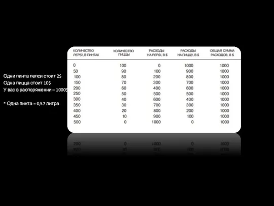 Одни пинта пепси стоит 2$ Одна пицца стоит 10$ У вас в