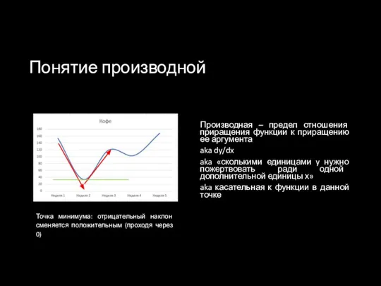 Понятие производной Производная – предел отношения приращения функции к приращению ее аргумента