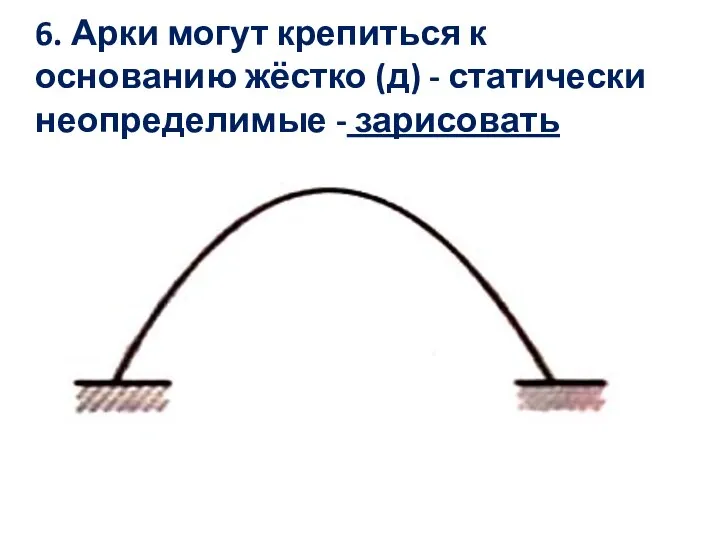 6. Арки могут крепиться к основанию жёстко (д) - статически неопределимые - зарисовать