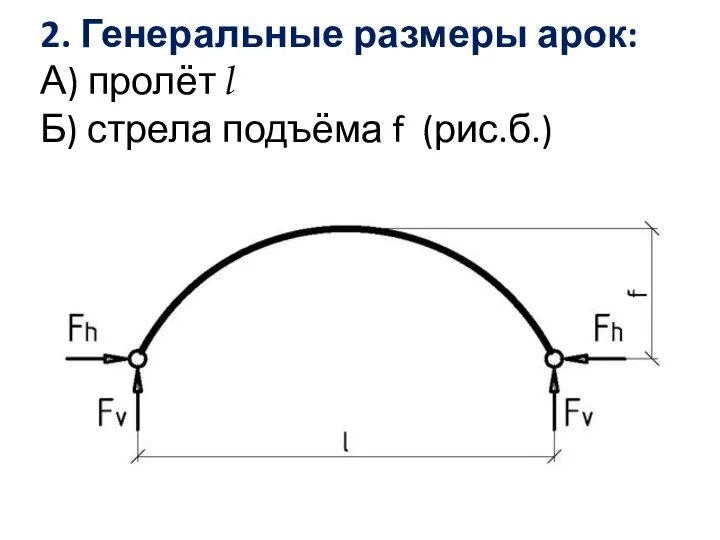 2. Генеральные размеры арок: А) пролёт l Б) стрела подъёма f (рис.б.)