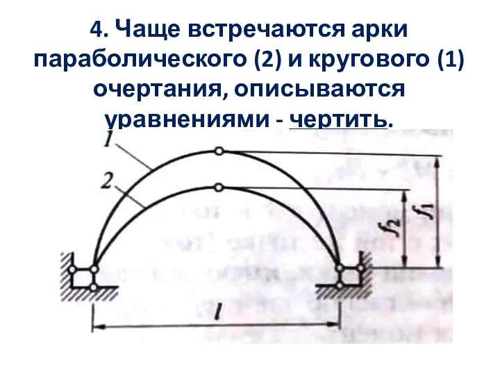 4. Чаще встречаются арки параболического (2) и кругового (1) очертания, описываются уравнениями - чертить.