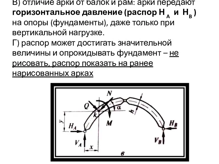 В) отличие арки от балок и рам: арки передают горизонтальное давление (распор