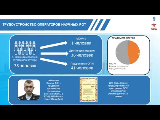 ТРУДОУСТРОЙСТВО ОПЕРАТОРОВ НАУЧНЫХ РОТ 9 Для дальнейшего трудоустройства на предприятия ОПК отправляются