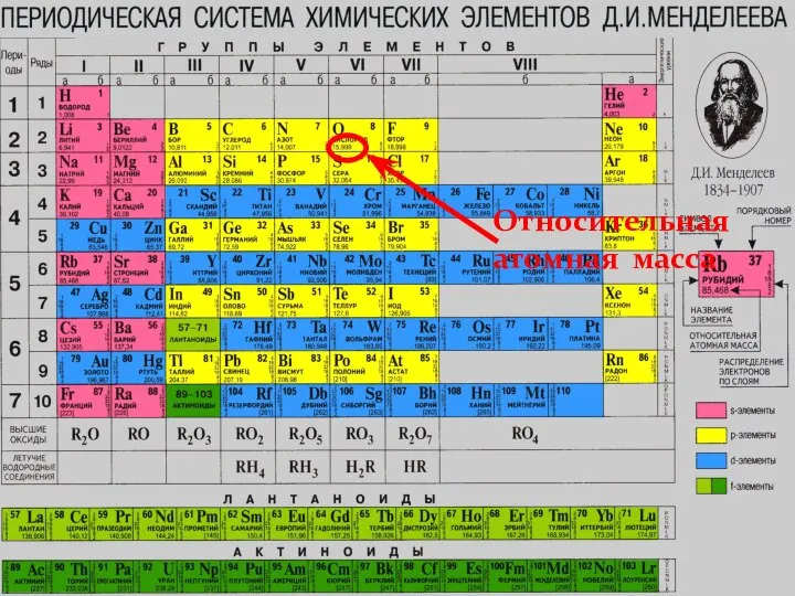 Относительная атомная масса