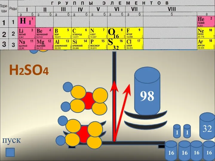 1 1 16 16 16 16 32 О 16 S 32 H 1 98 пуск H2SO4
