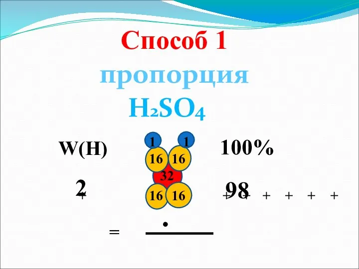 Способ 1 пропорция H2SO4 1 1 16 16 16 16 98 100%