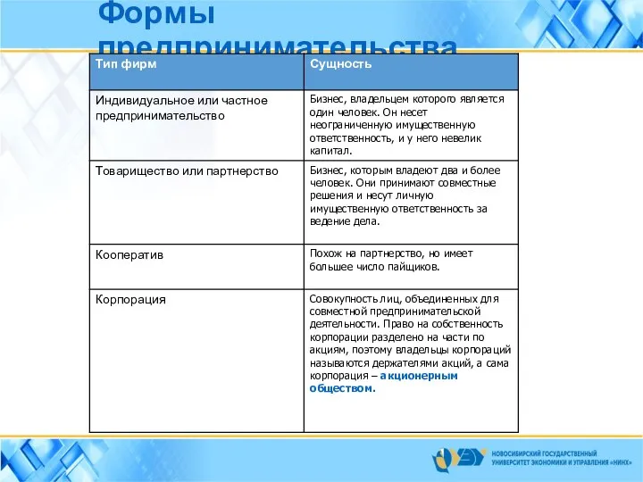 Формы предпринимательства