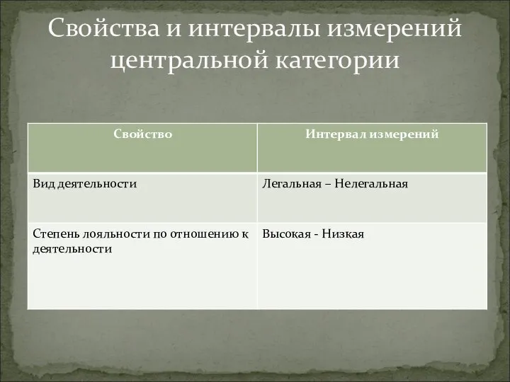 Свойства и интервалы измерений центральной категории