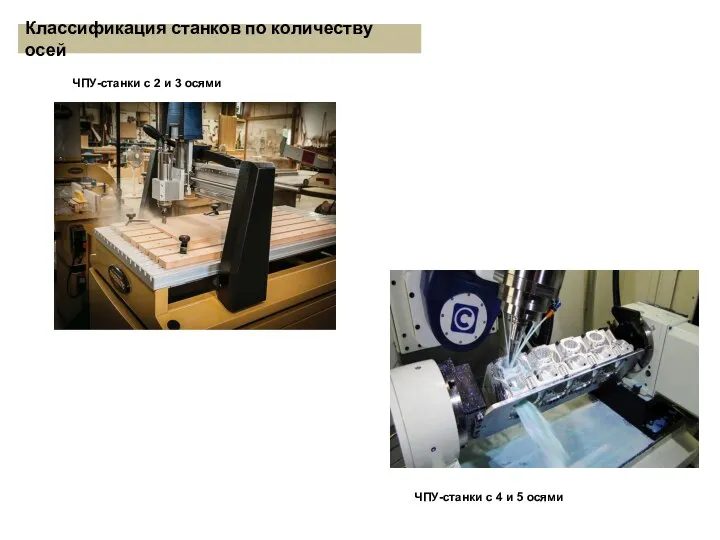 Классификация станков по количеству осей ЧПУ-станки с 2 и 3 осями ЧПУ-станки