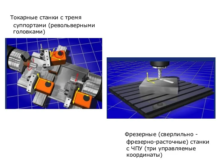 Токарные станки с тремя суппортами (револьверными головками) Фрезерные (сверлильно -фрезерно-расточные) станки с ЧПУ (три управляемые координаты)