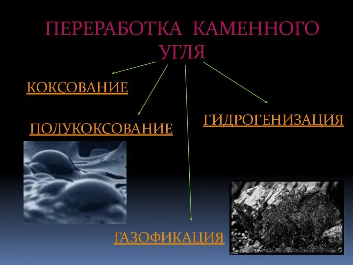 ПЕРЕРАБОТКА КАМЕННОГО УГЛЯ КОКСОВАНИЕ ГИДРОГЕНИЗАЦИЯ ГАЗОФИКАЦИЯ ПОЛУКОКСОВАНИЕ