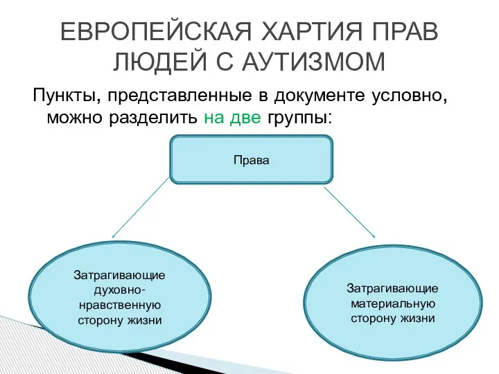 Пункты, представленные в документе условно, можно разделить на две группы: ЕВРОПЕЙСКАЯ ХАРТИЯ