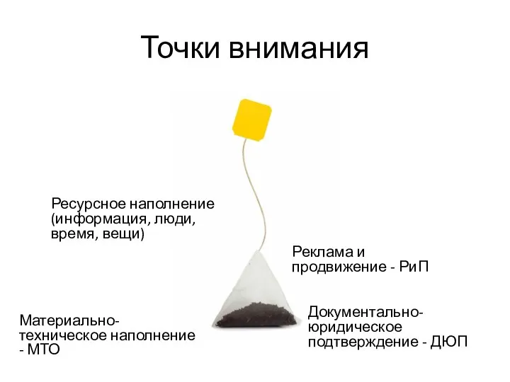 Точки внимания Ресурсное наполнение (информация, люди, время, вещи) Материально-техническое наполнение - МТО