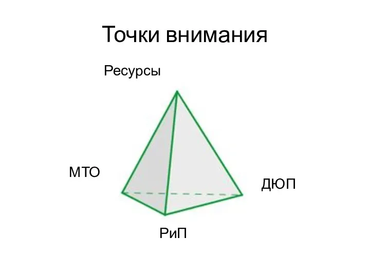 Точки внимания Ресурсы МТО РиП ДЮП