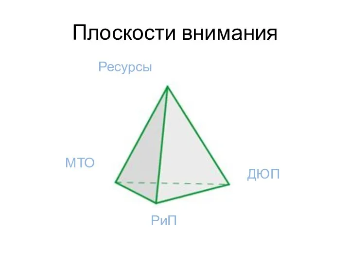 Плоскости внимания Ресурсы МТО РиП ДЮП