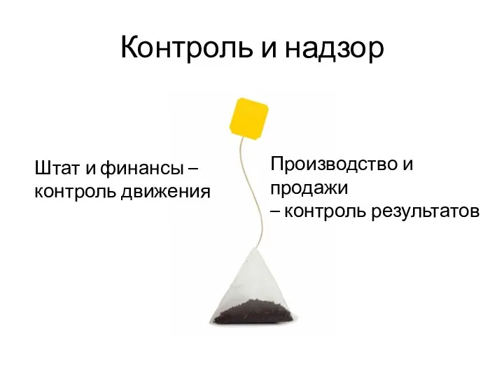 Контроль и надзор Штат и финансы – контроль движения Производство и продажи – контроль результатов