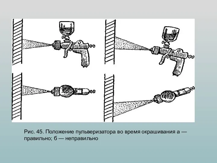 Рис. 45. Положение пульверизатора во время окрашивания а — правильно; б — неправильно