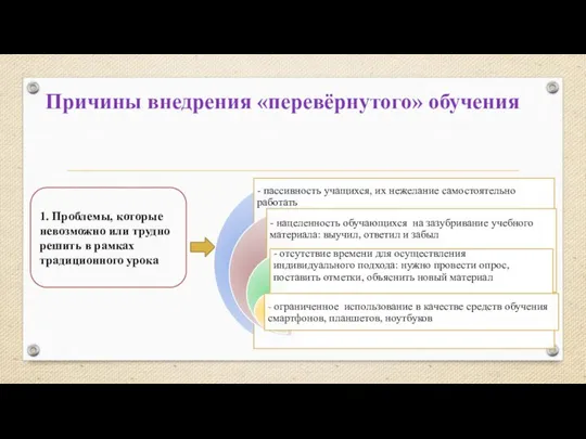 1. Проблемы, которые невозможно или трудно решить в рамках традиционного урока Причины внедрения «перевёрнутого» обучения