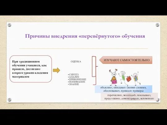 объясняет, описывает своими словами, обосновывает, приводит примеры перечисляет, воссоздаёт, показывает, представляет, демонстрирует,