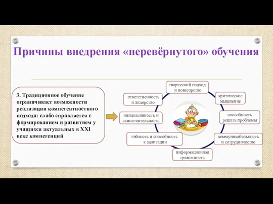 Причины внедрения «перевёрнутого» обучения 3. Традиционное обучение ограничивает возможности реализации компетентностного подхода: