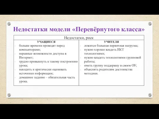 Недостатки модели «Перевёрнутого класса»