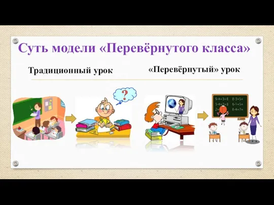 Суть модели «Перевёрнутого класса» Традиционный урок «Перевёрнутый» урок