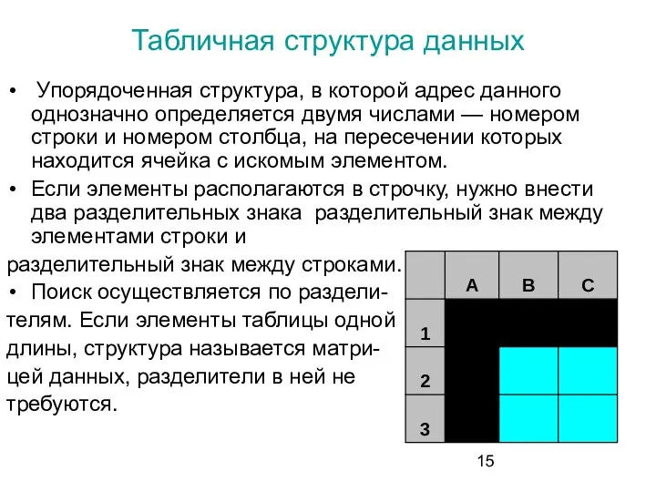 Табличная структура данных Упорядоченная структура, в которой адрес данного однозначно определяется двумя