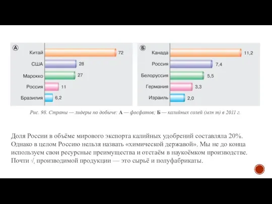 Доля России в объёме мирового экспорта калийных удобрений составляла 20%. Однако в