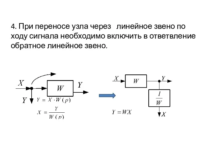 4. При переносе узла через линейное звено по ходу сигнала необходимо включить