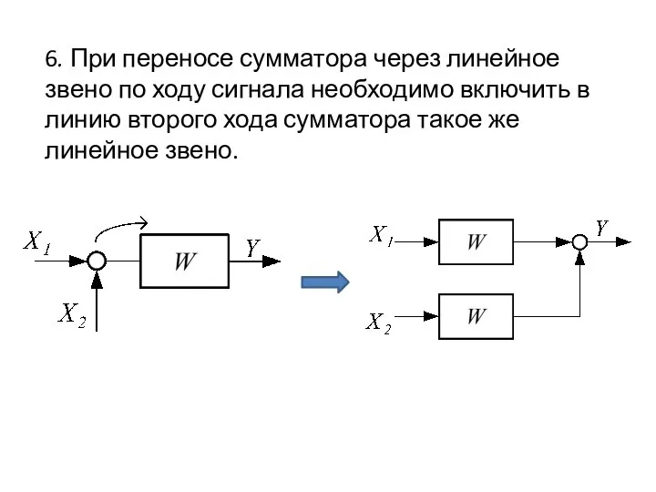 6. При переносе сумматора через линейное звено по ходу сиг­нала необходимо включить