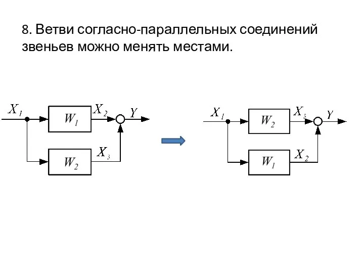 8. Ветви согласно-параллельных соединений звеньев можно менять местами.