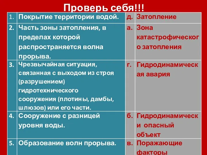 Проверь себя!!!