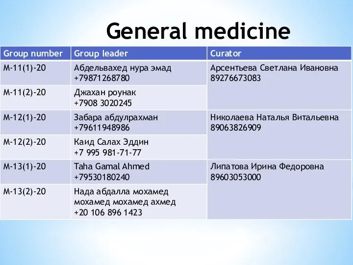 General medicine