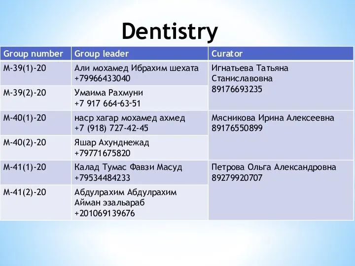 Dentistry