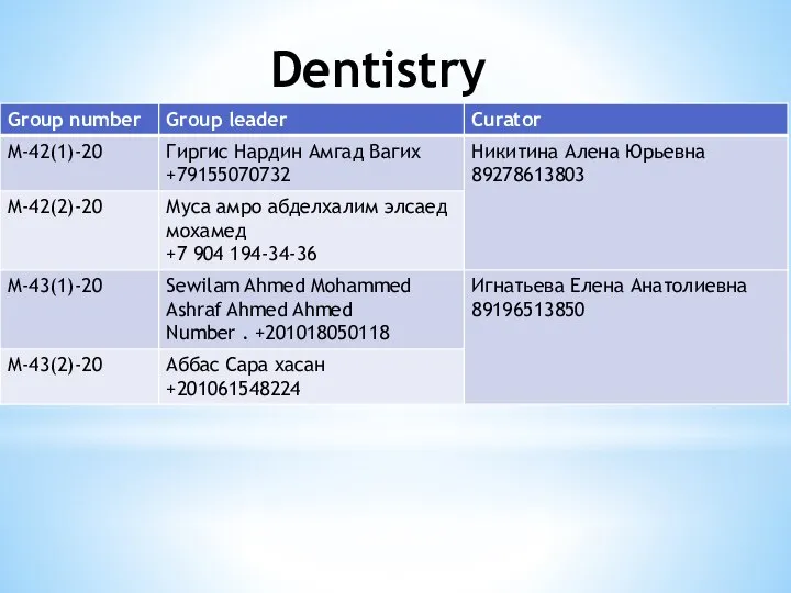 Dentistry