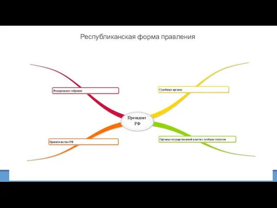 Республиканская форма правления