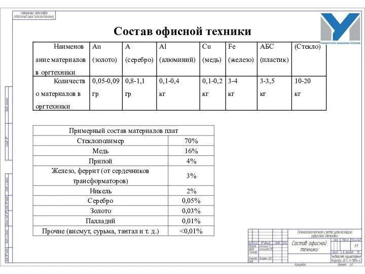 Состав офисной техники