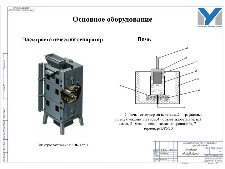 Электростатический сепаратор Печь Таммана 1 - печь - огнеупорная подставка,3 – графитовый